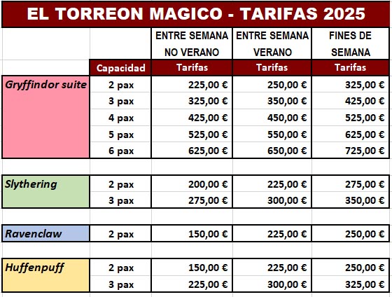 Tarifas de El Torreon Magico 2025